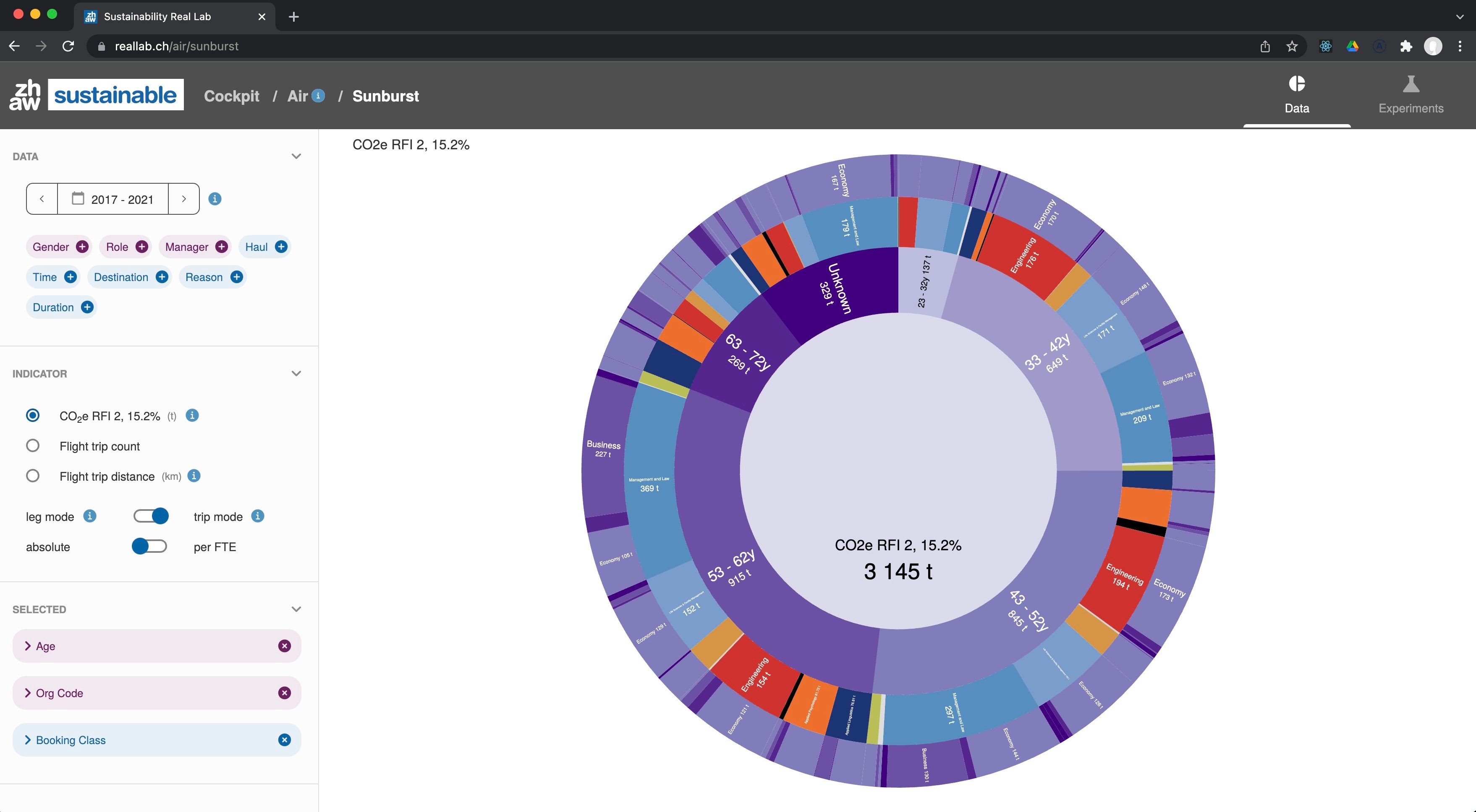 Sunburst chart demonstrating ease of data discovery